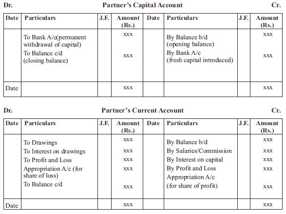 Cbse Class Accountancy Accounting For Partnership Firms Notes